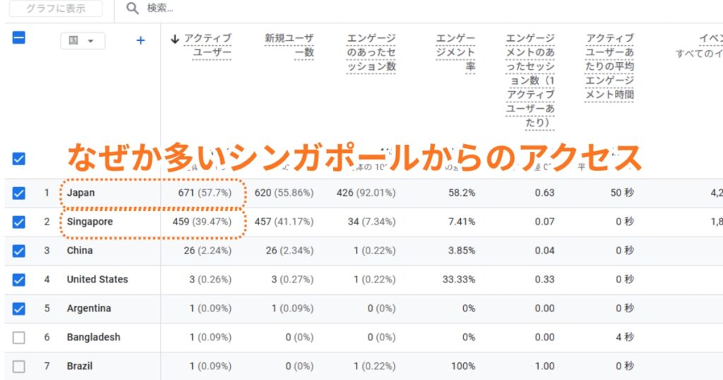 シンガポールのアクセスは日本からのアクセスに肉薄する日もある。