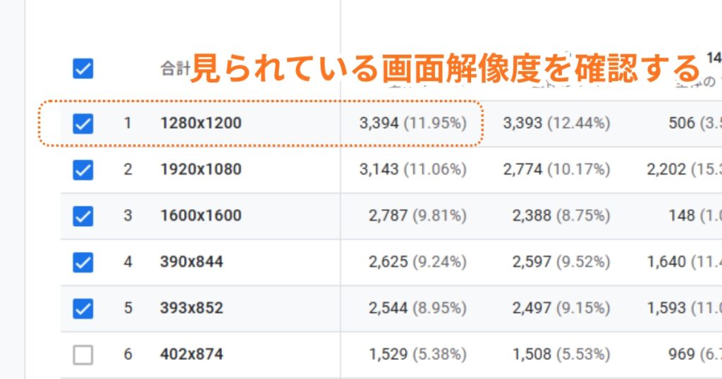 GA4を使って閲覧者の解像度を確認する