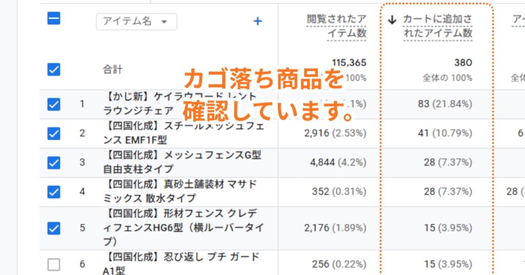 GA4でカゴ落ち商品を確認しています。