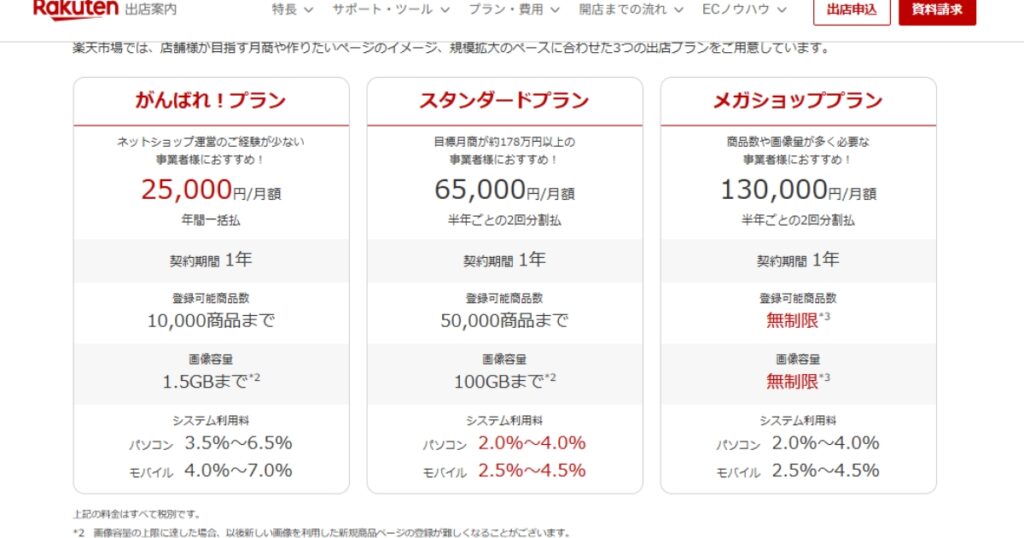 楽天の出店プラン比較