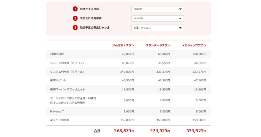 月商500万で手数料が9.6％相当と考えるとなかなかツライ