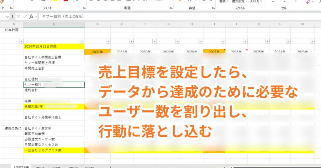 10年計画で目標を設定したら、データから目標達成に必要なユーザー数を割り出し行動に落とし込む。