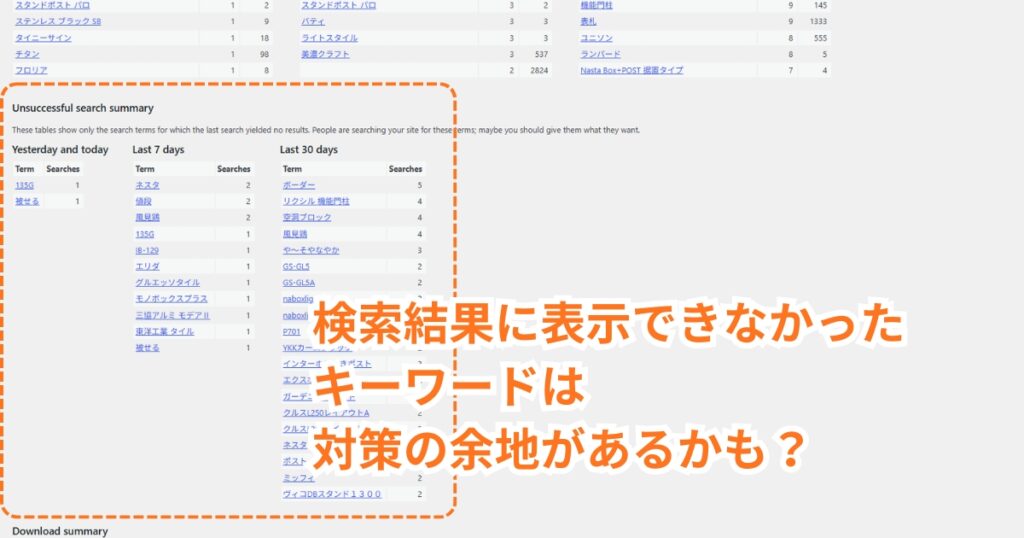 検索結果に表示できなかったキーワードは対策の余地があるかも?