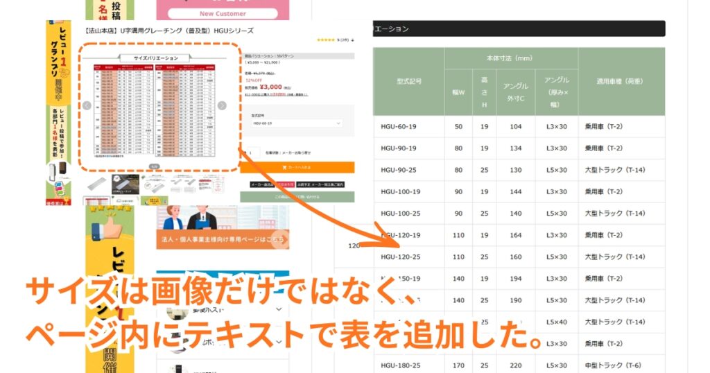 グレーチングのような型番が重要な商品は型番が検索結果に表示できるようにページ内にテキストで表を追加した。