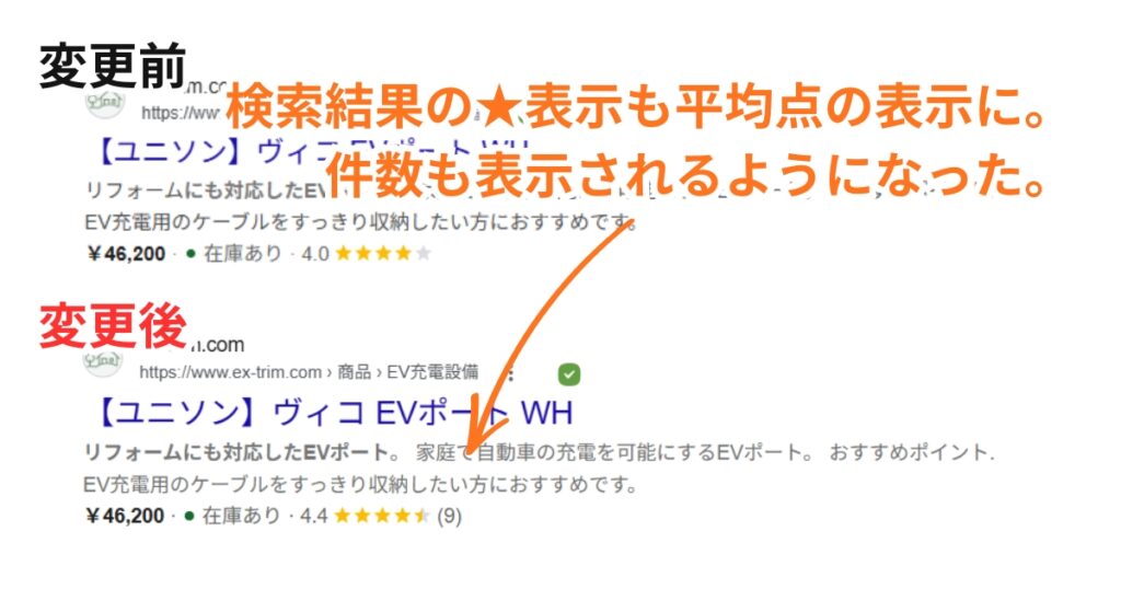 検索結果の表示でも小数点の表示と件数表示に対応した。