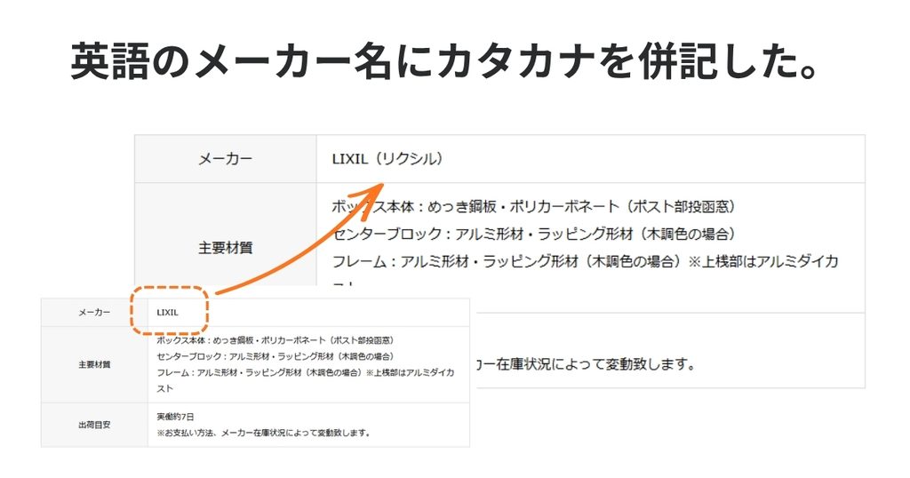 英語のメーカー名にカタカナを併記した。